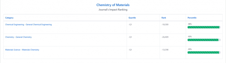 18학번 유진수 학생, Chemistry of Materials 논문 게재 확정