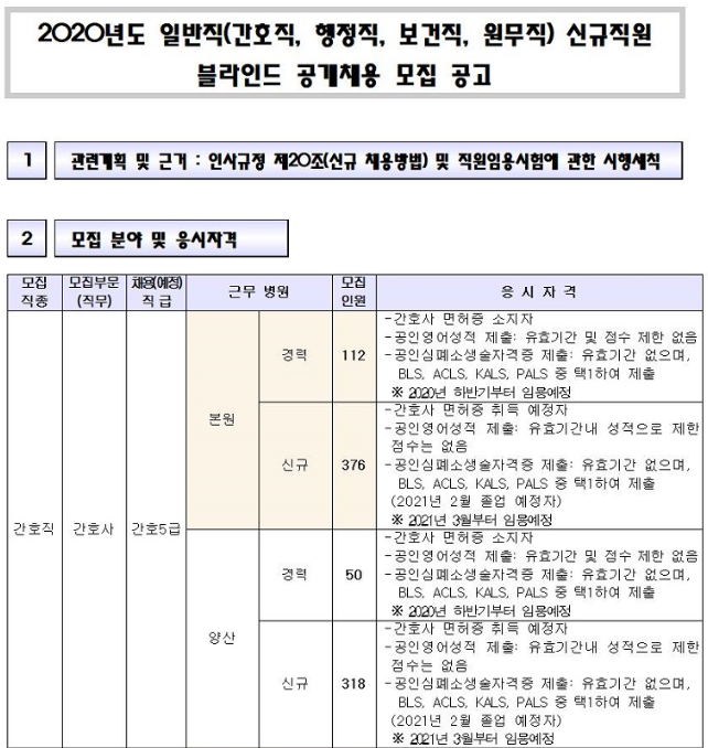 2021년도 부산대학교병원(본원/양산) 신규간호사채용