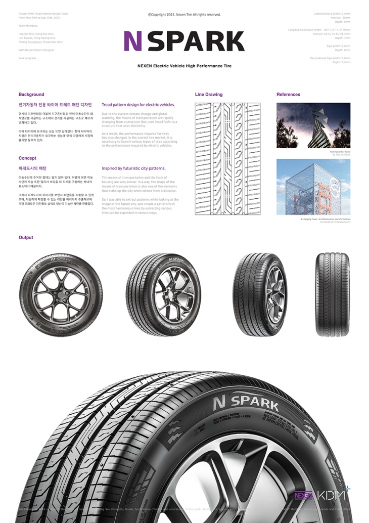 N Spark, Nexen Electric Vehicle High Performance Tire