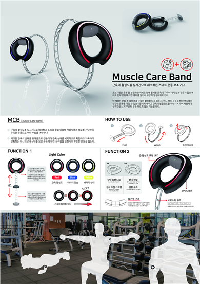 Muscle Care Band