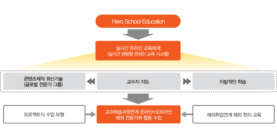 아래 내용 상세설명 참고