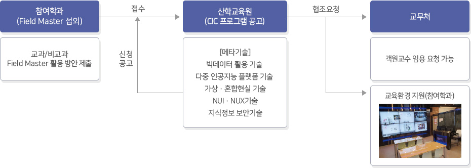 아래 내용 상세설명 참고