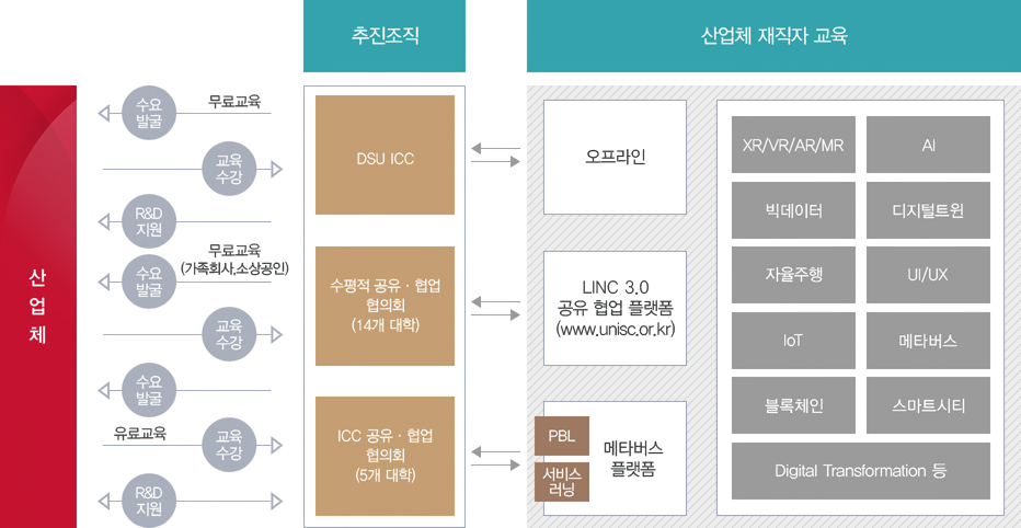 아래 내용 상세설명 참고