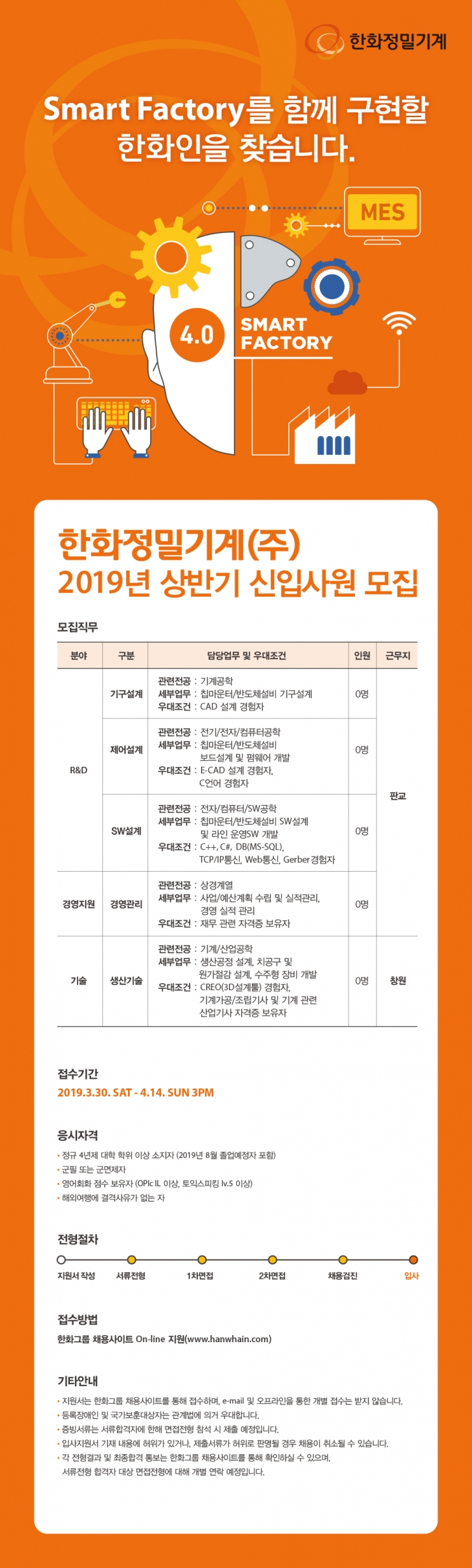 2019 한화정밀기계 신입사원 채용 ~4/14