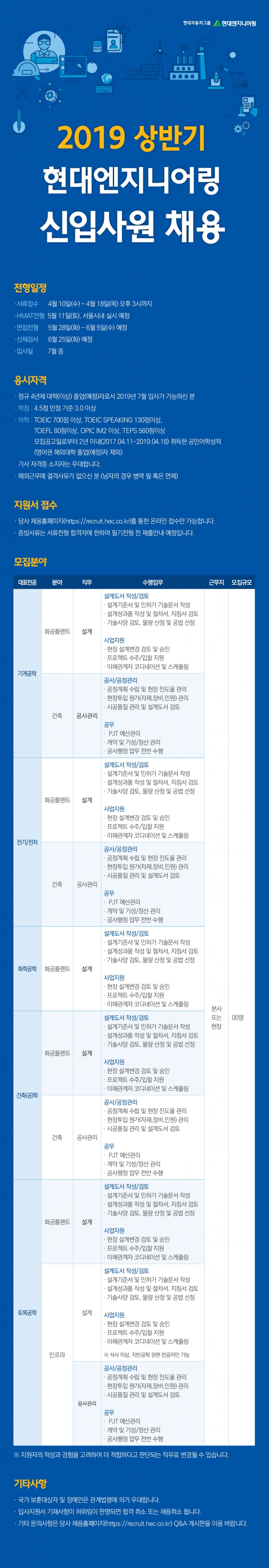 2019 상반기 현대엔지니어링 신입사원 채용 안내 ~4/18