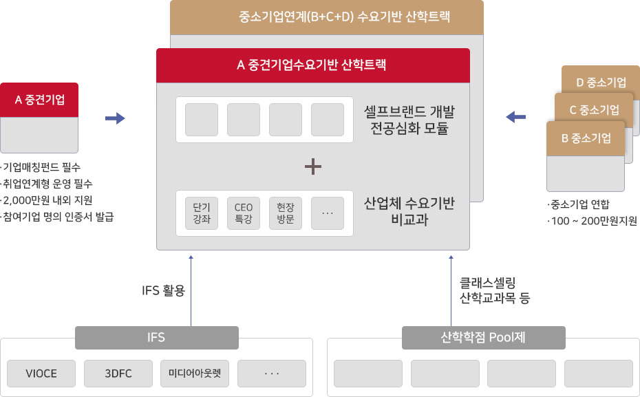 아래 내용 상세설명 참고