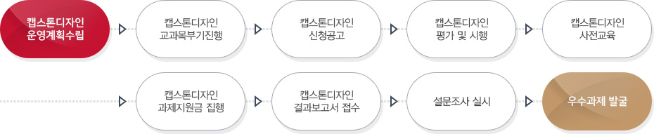 지원 프로세스로 아래 내용 상세설명 참고