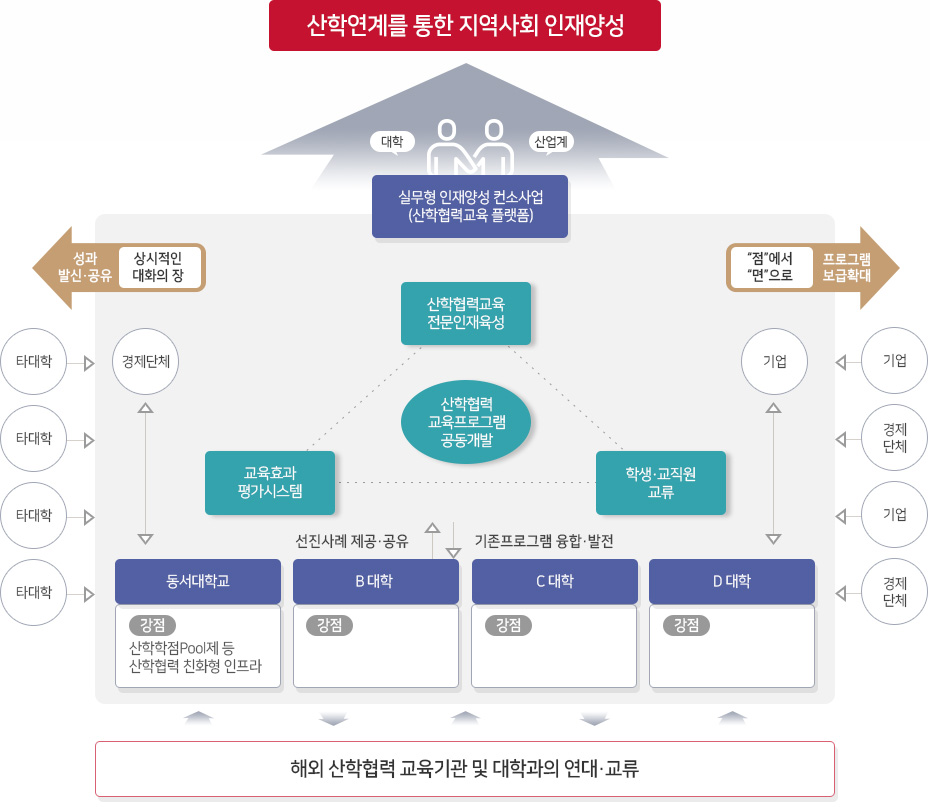 아래 내용 상세설명 참고